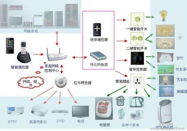 2019智能家居博览会-今日优选展会