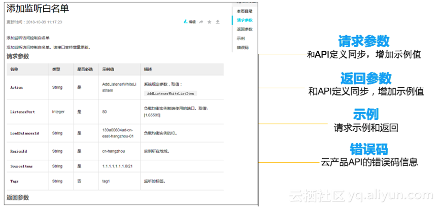 阿里云发布多款云管工具，任何角色都可以轻松完成云上运维