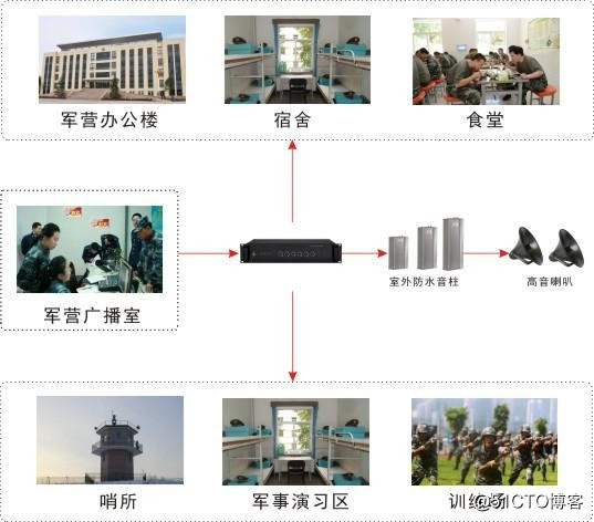 军营IP网络广播系统