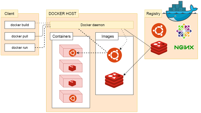 Docker快速入门——Docker简介