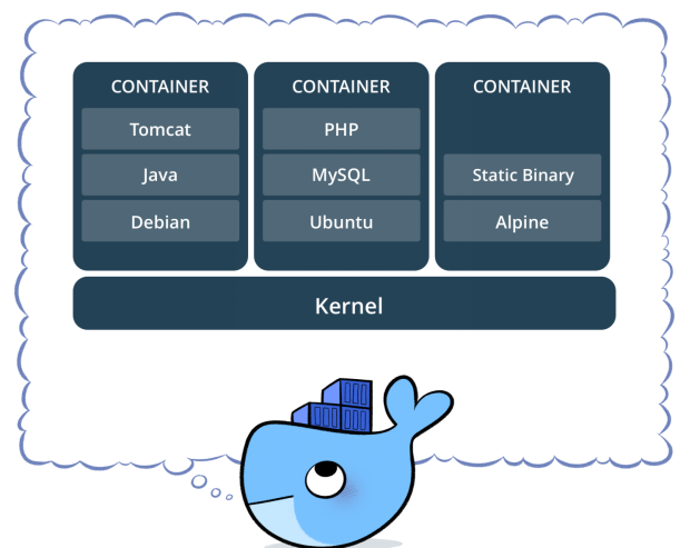 Docker快速入门——Docker简介