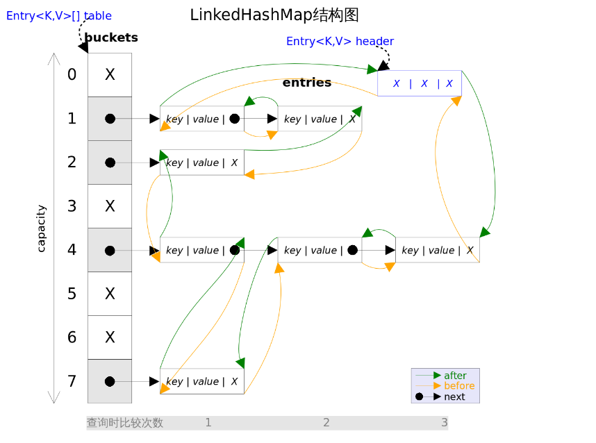 源码之LinkedHashMap