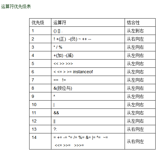 java学习笔记