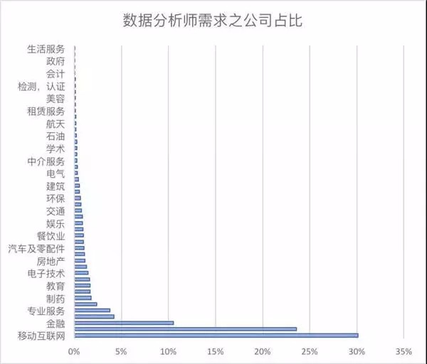 2018年哪些专业更热门?大数据专业成热门