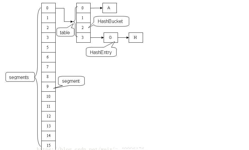 源码之ConcurrentHashMap