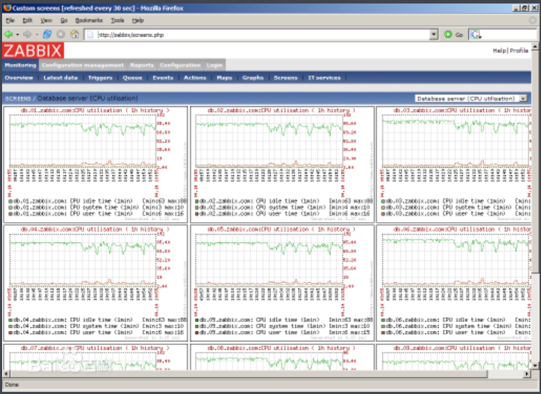 集所有优点于一身的 Zabbix 监控【基于 LNMP 环境】