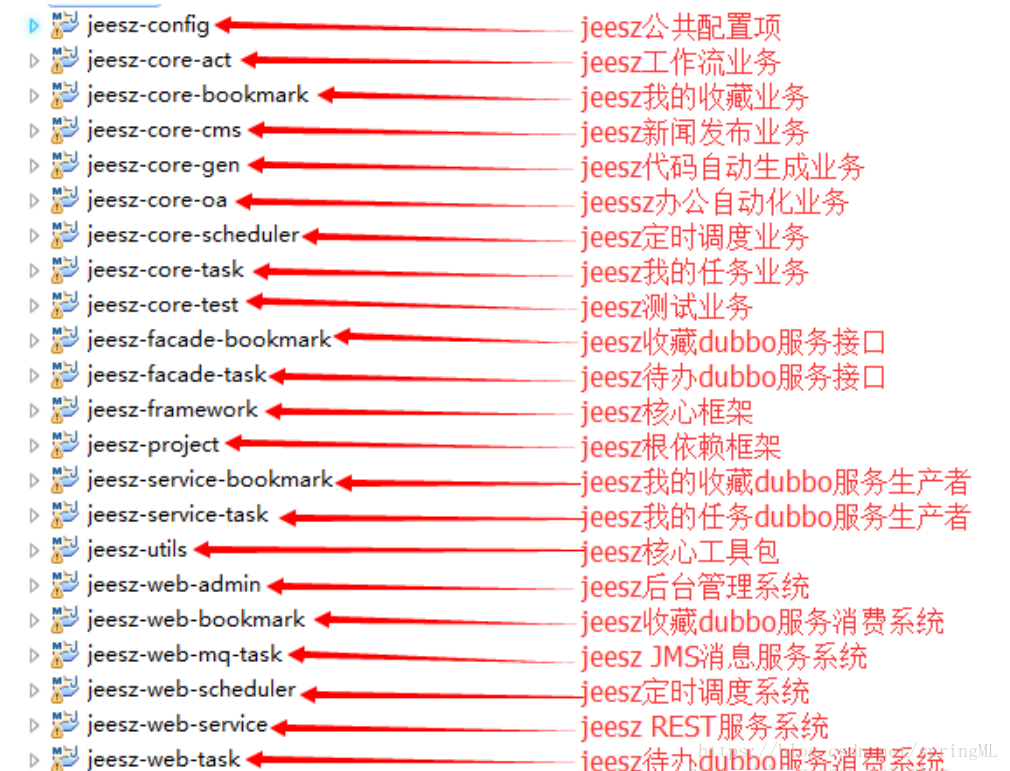 JEESZ分布式框架简介