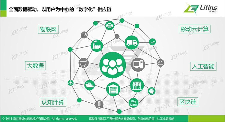 嘉益仕（Litins）亮相第十届中国制造业供应链管理峰会