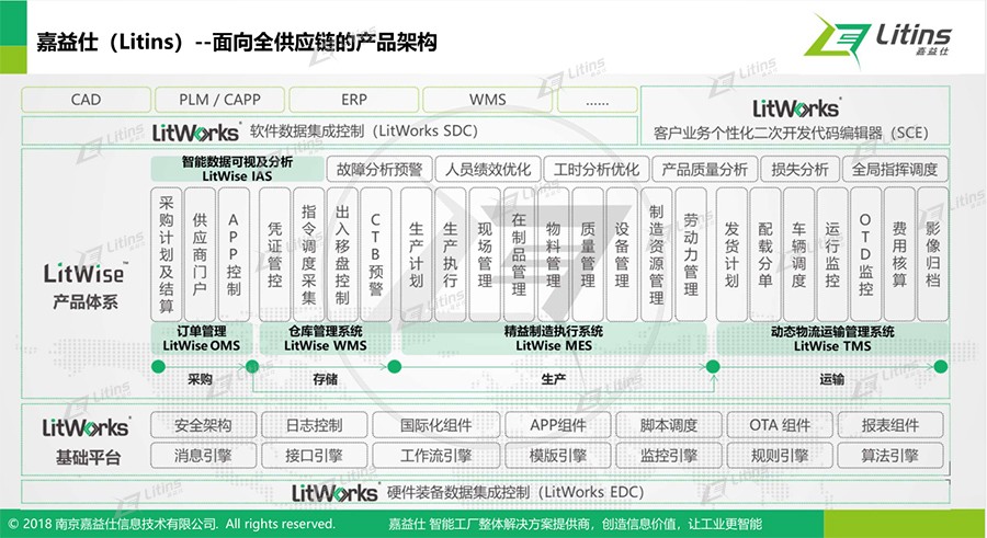 嘉益仕（Litins）亮相第十届中国制造业供应链管理峰会