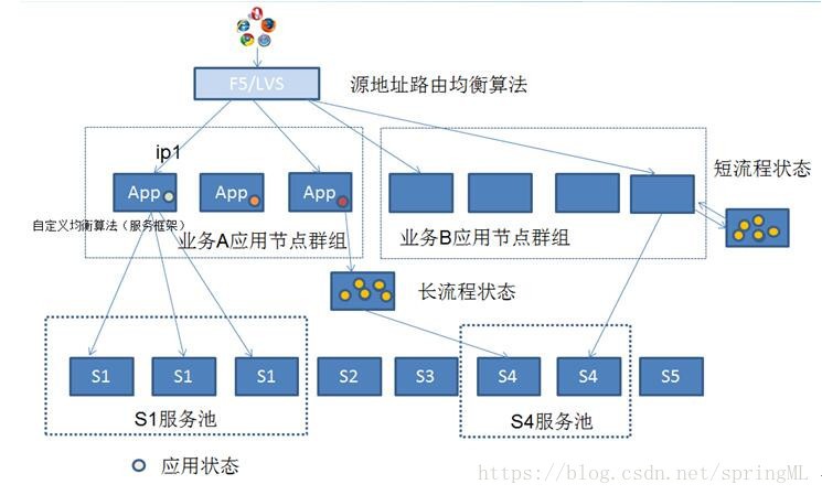 JEESZ架构、分布式服务：Dubbo+Zookeeper+Proxy+Restful