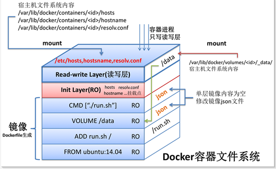 Docker快速入门——Docker镜像制作