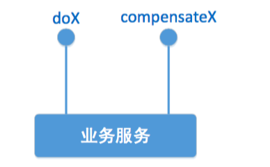 分布式事务解决方案——柔性事务与服务模式