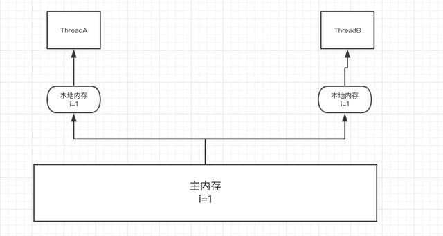 一份针对于新手的多线程