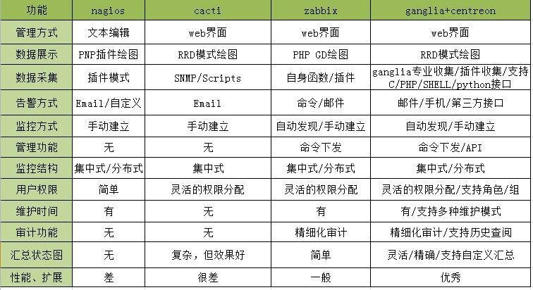 谈谈运维监控选型以及设计思路