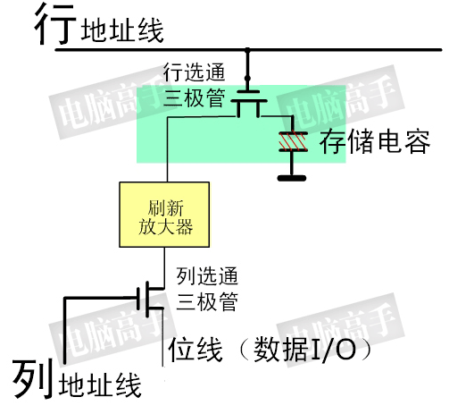 LINUX架构