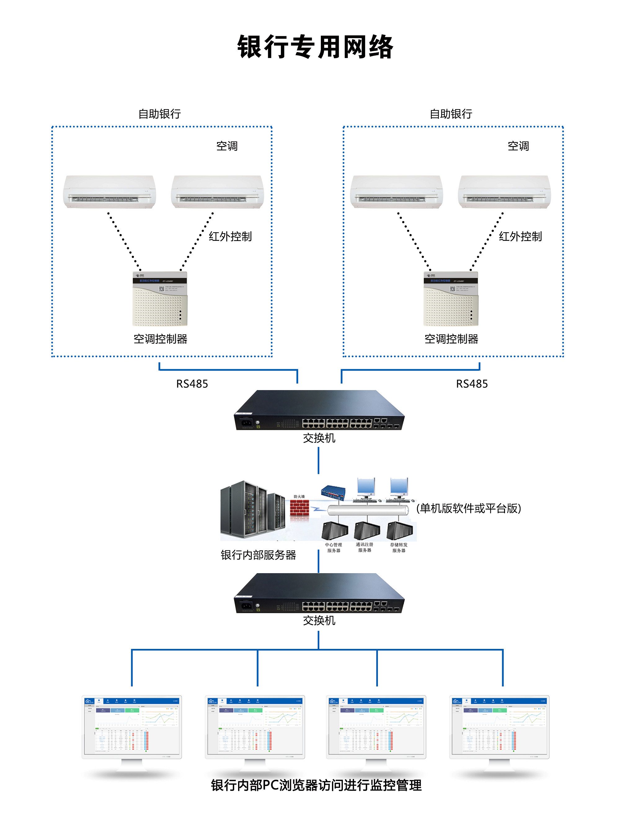 深圳某银行ATM间—智慧管理项目