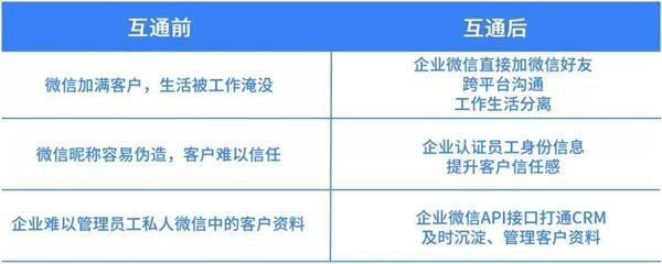 企业微信与微信打通，会实现工作生活分离吗？马化腾这样回答！江西德迅为你分解