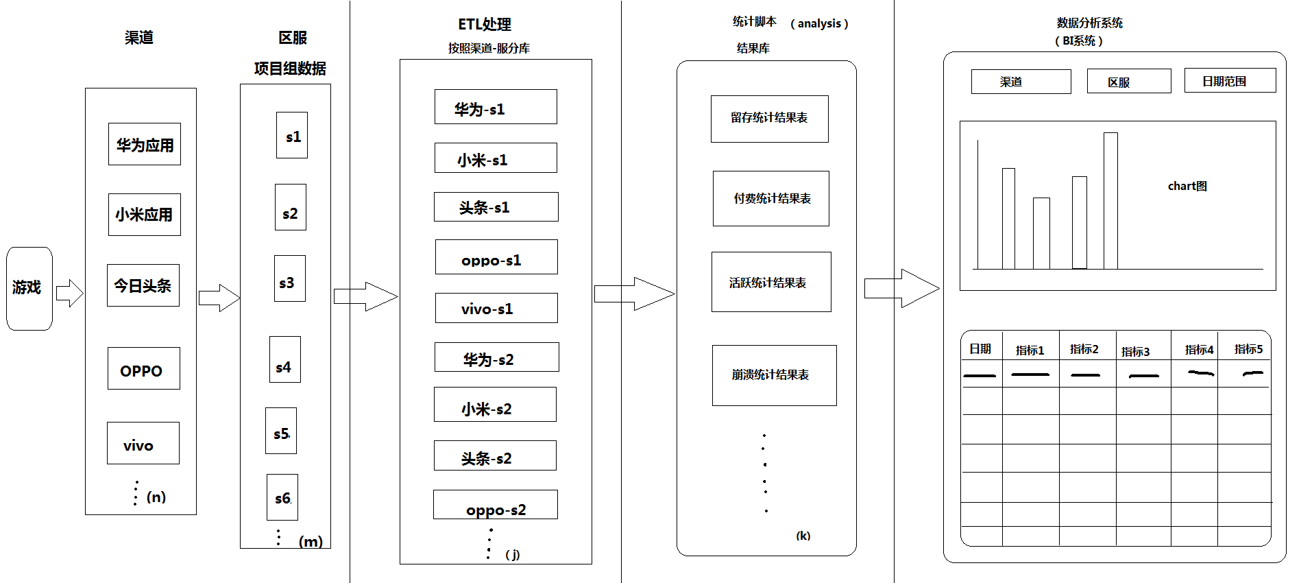 大数据之实践案例分析