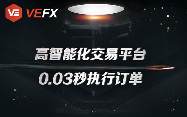 VEFX维亿：MF Trader业内最优报价毫秒级交易体验