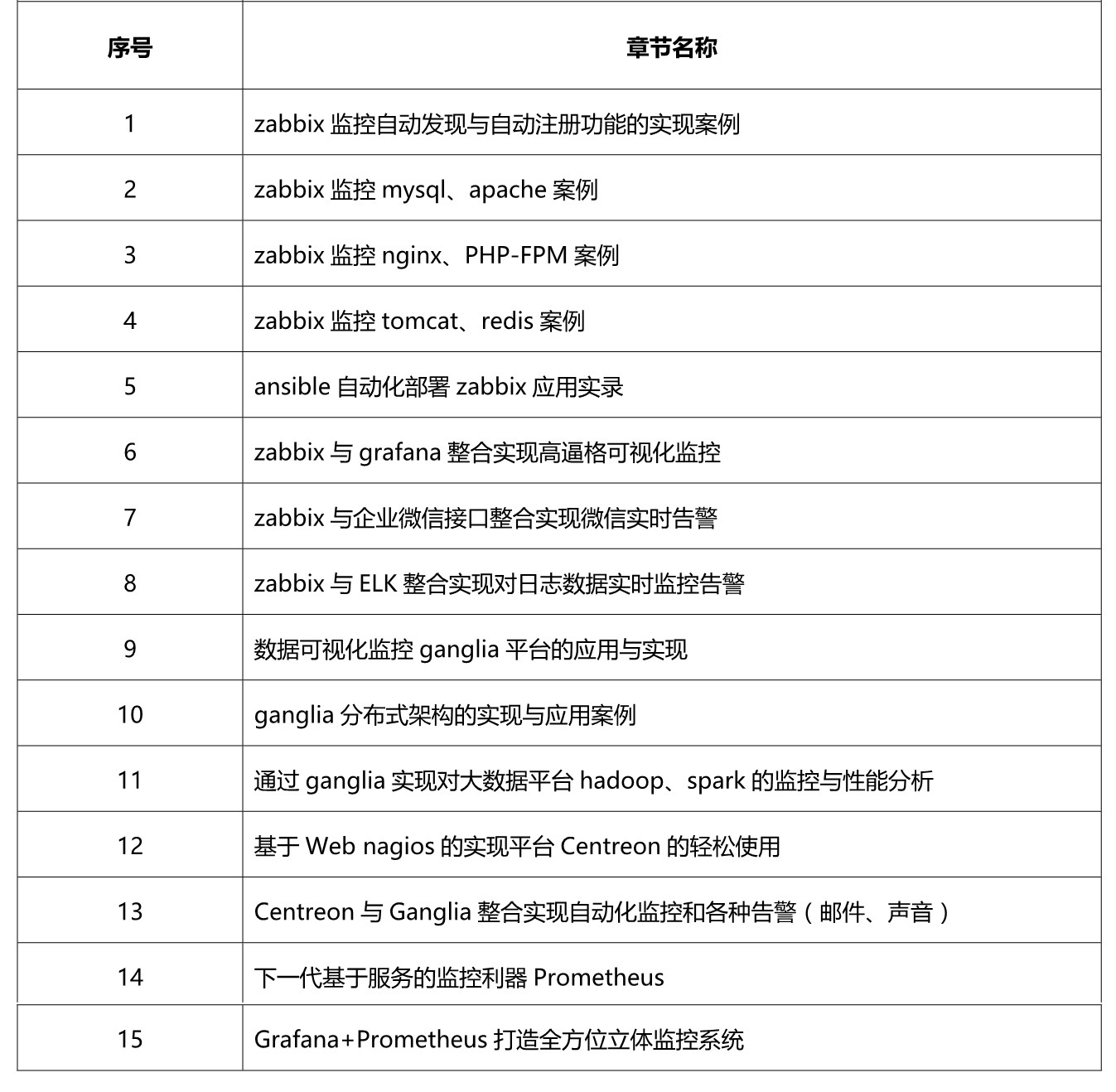 谈谈运维监控选型以及设计思路