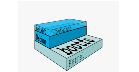 docker之基础