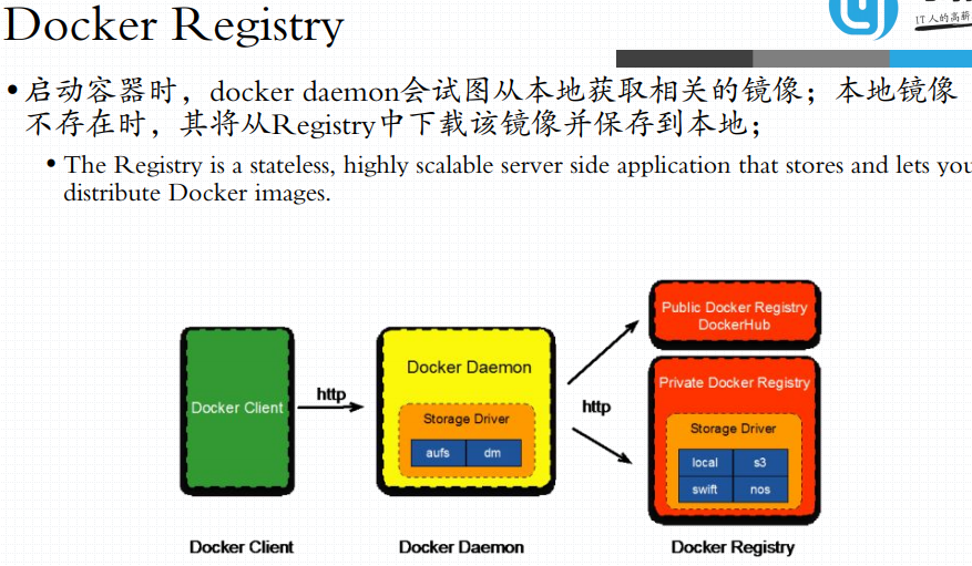 docker之基础