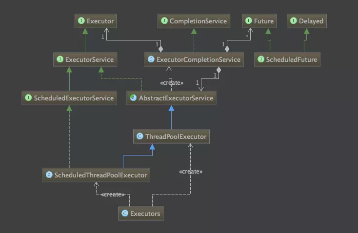 深入理解Java线程池：ThreadPoolExecutor