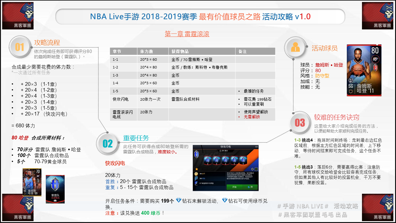 [NBA LIVE]  2018-2019赛季 最有价值球员之路 雷霆滚滚 活动攻略 v1.0