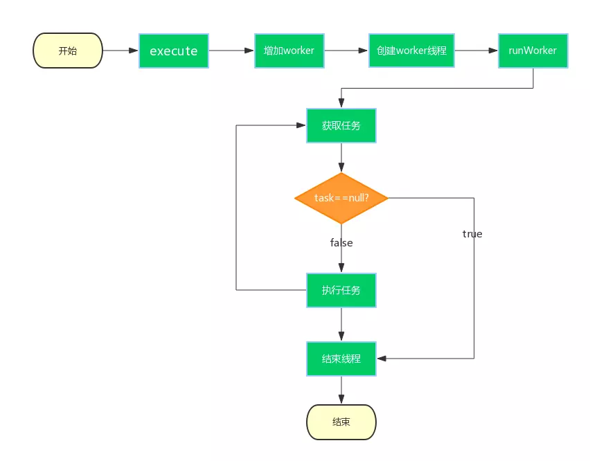 深入理解Java线程池：ThreadPoolExecutor