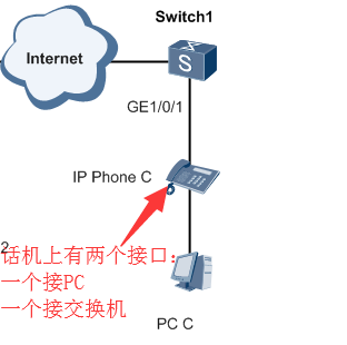 公司CallCenter中心的VoiceVlan配置