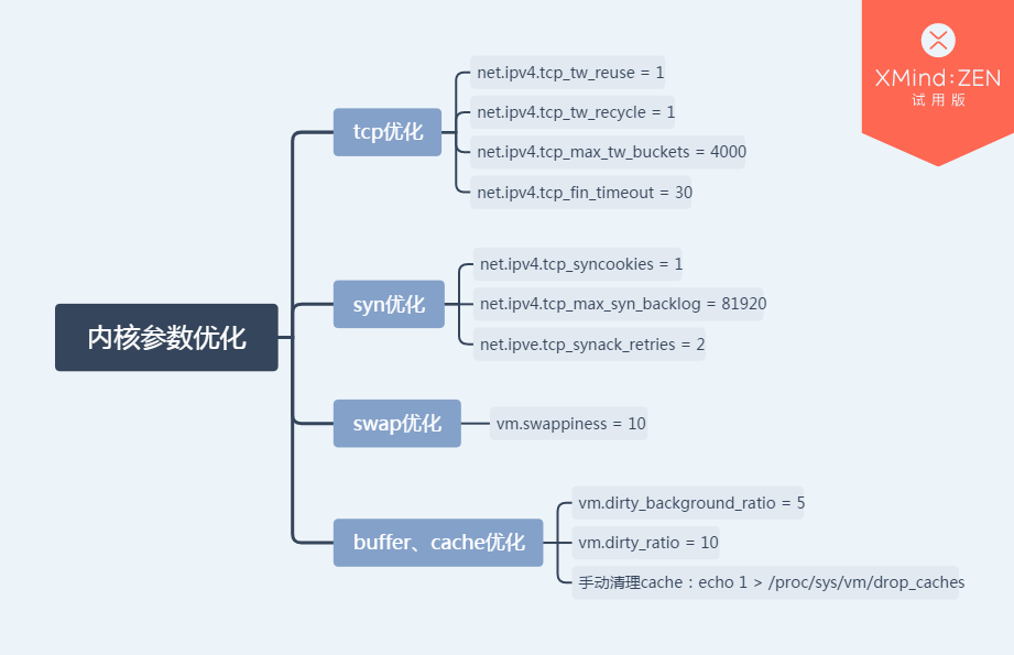 linux内核参数优化