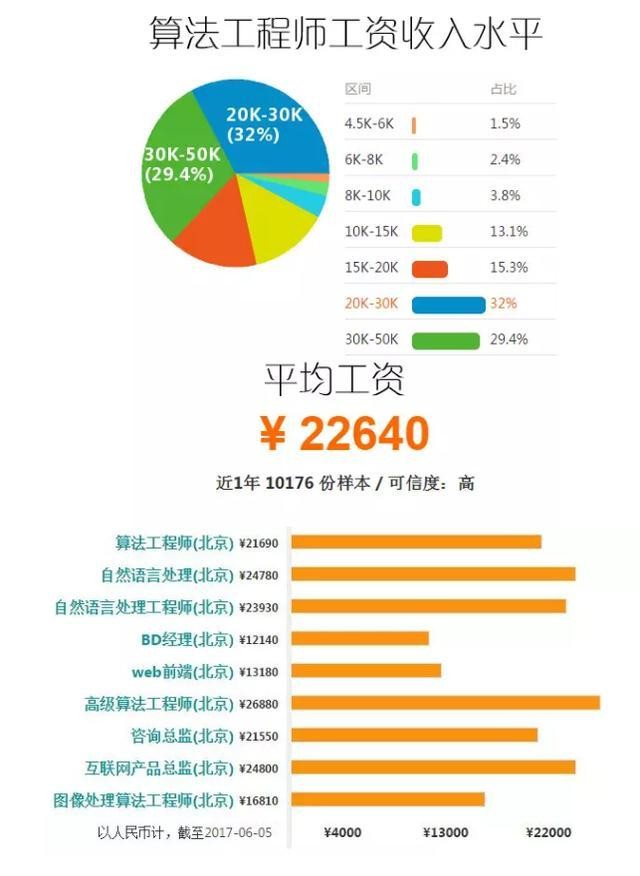 想入坑大数据？必须要规划学习路线