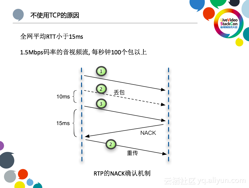 阿里云李刚：下一代低延时的直播CDN