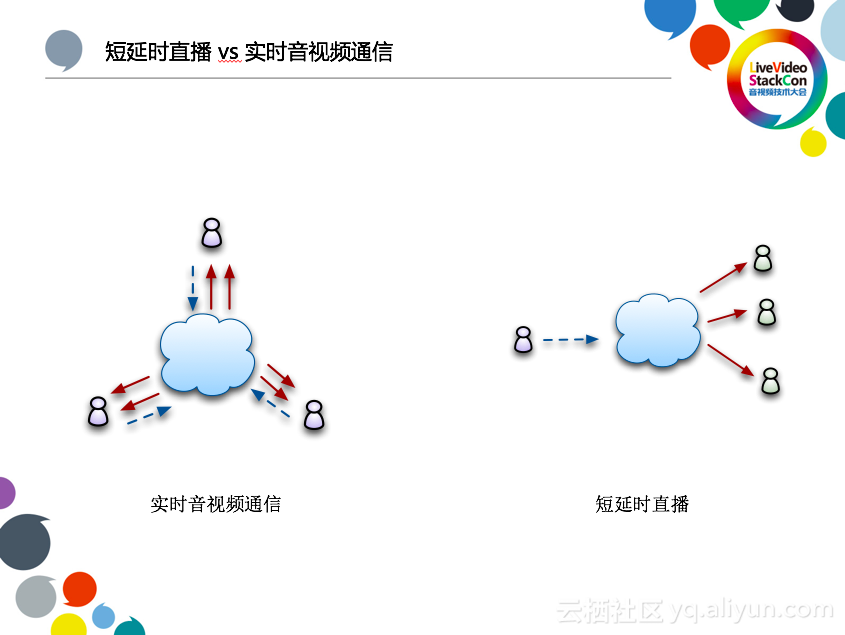 阿里云李刚：下一代低延时的直播CDN