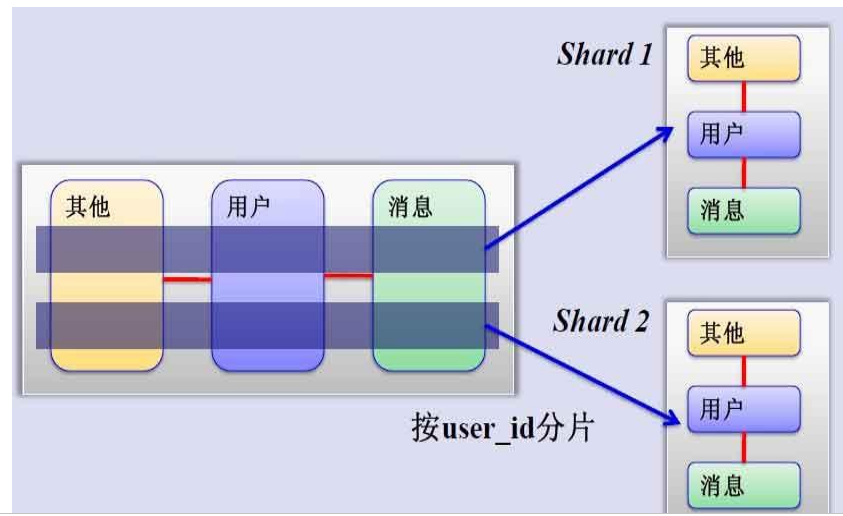 MySQL之主从复制