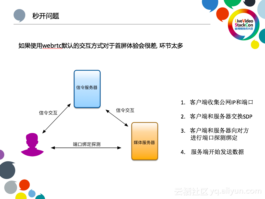 阿里云李刚：下一代低延时的直播CDN