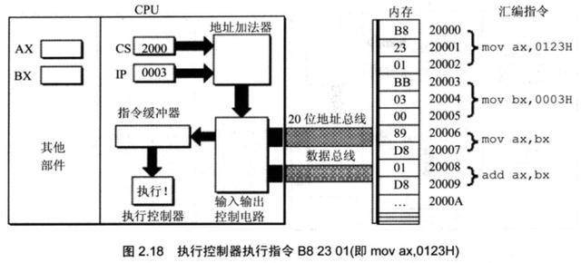 计算机原始语言——汇编