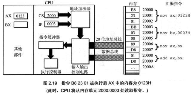 计算机原始语言——汇编