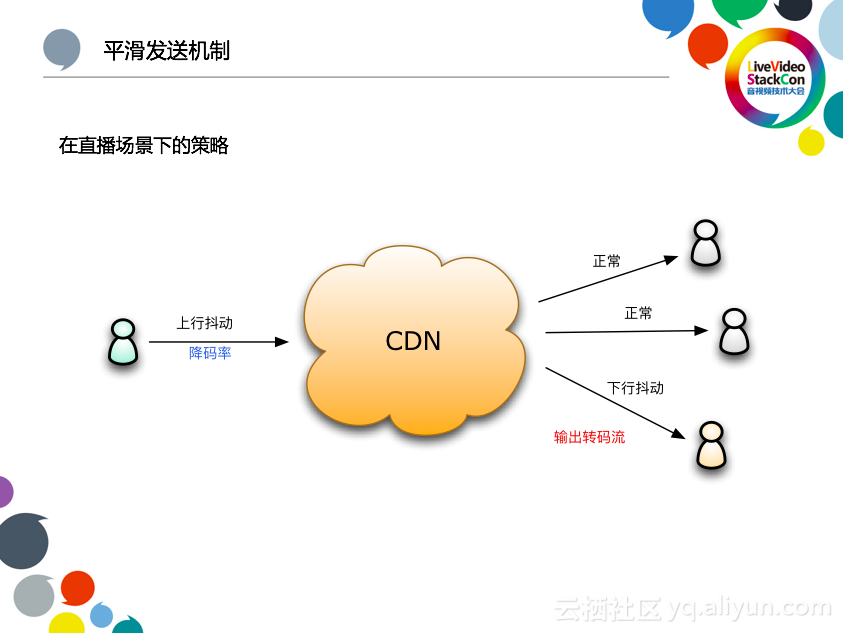 阿里云李刚：下一代低延时的直播CDN