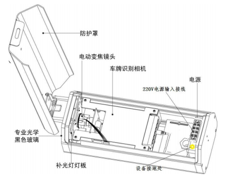 ocr识别技术-车牌识别一体机的核心关键