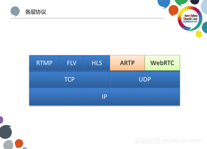 阿里云李刚：下一代低延时的直播CDN