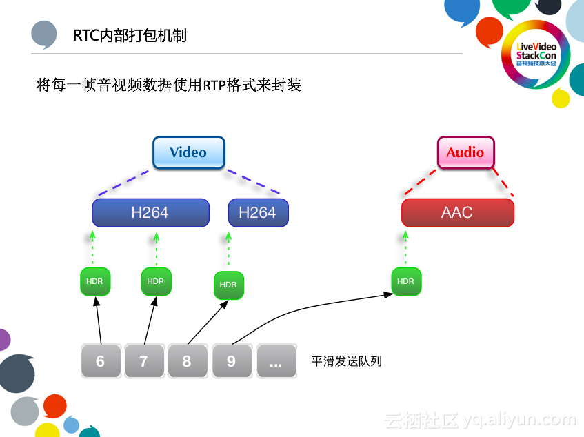 阿里云李刚：下一代低延时的直播CDN