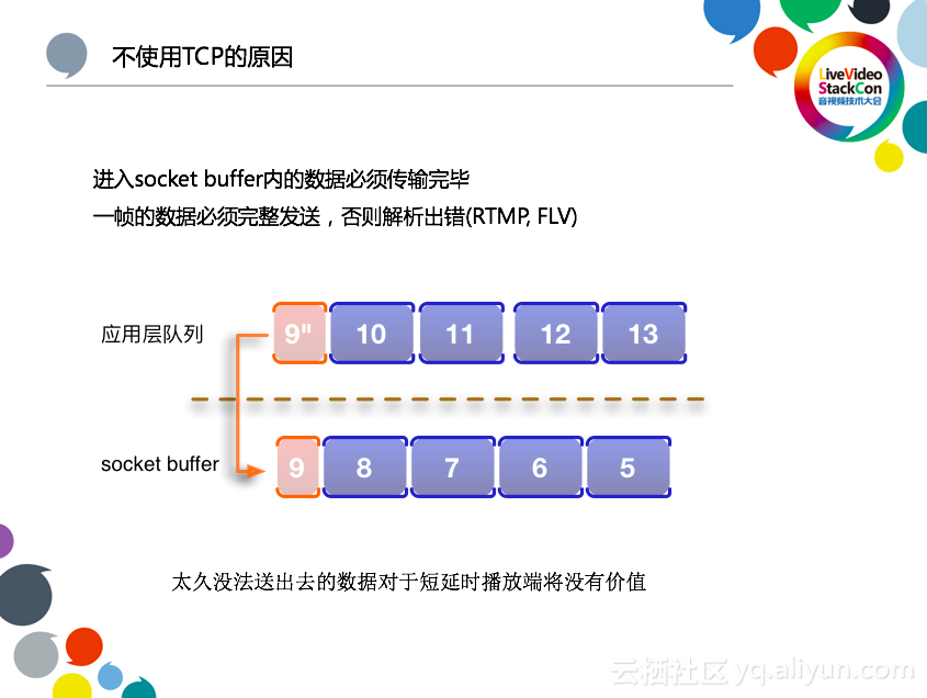 阿里云李刚：下一代低延时的直播CDN