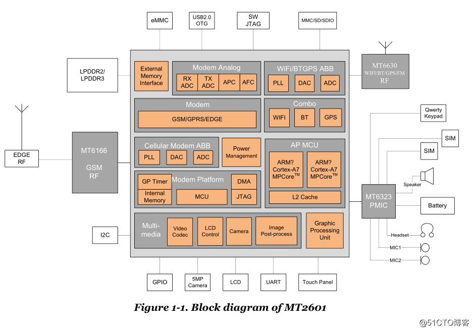 MT2601芯片资料下载，MT2601设计原理图参考资料