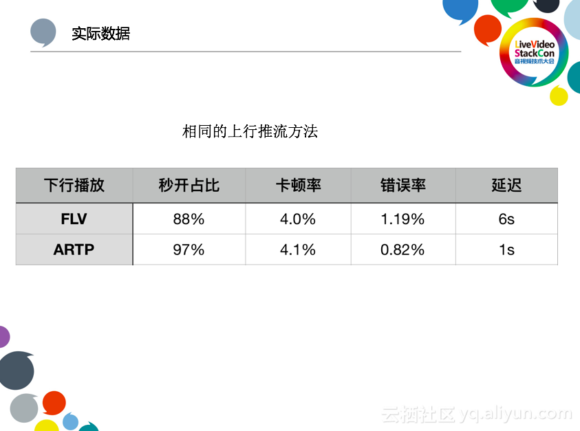 阿里云李刚：下一代低延时的直播CDN