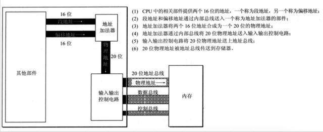 计算机原始语言——汇编