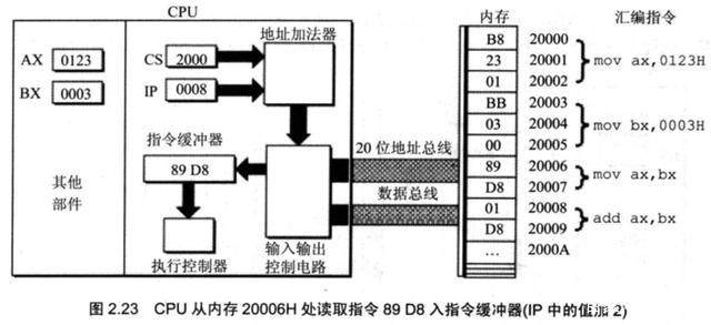 计算机原始语言——汇编