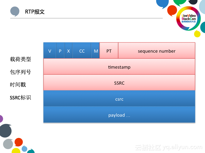 阿里云李刚：下一代低延时的直播CDN