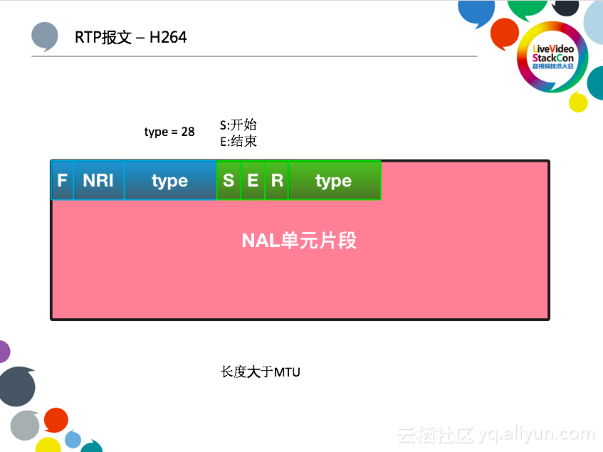 阿里云李刚：下一代低延时的直播CDN