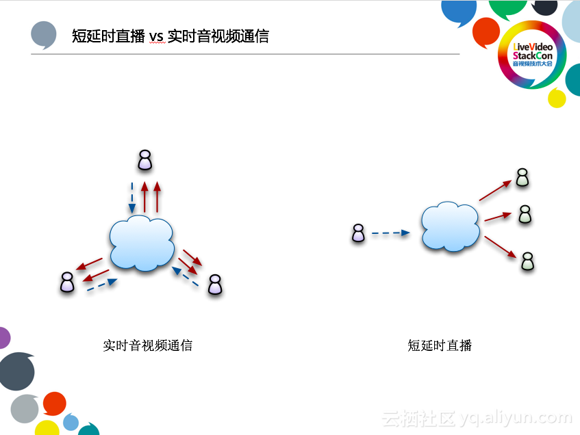 阿里云李刚：下一代低延时的直播CDN